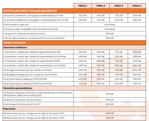 tableau garantie cocoon remboursement
